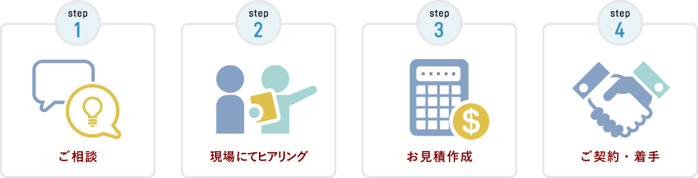 開始までの流れ